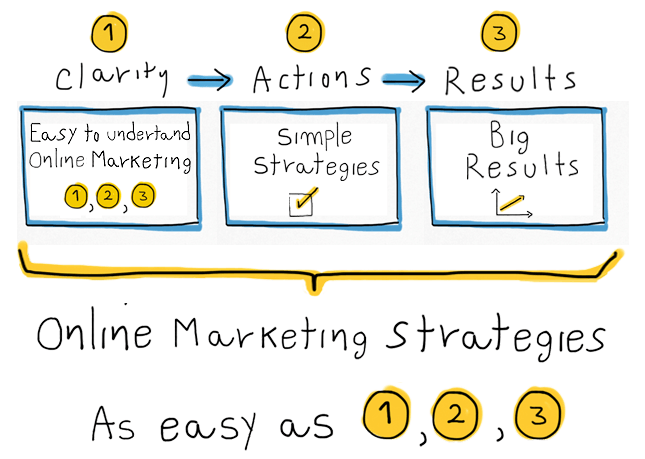 simple online strategies