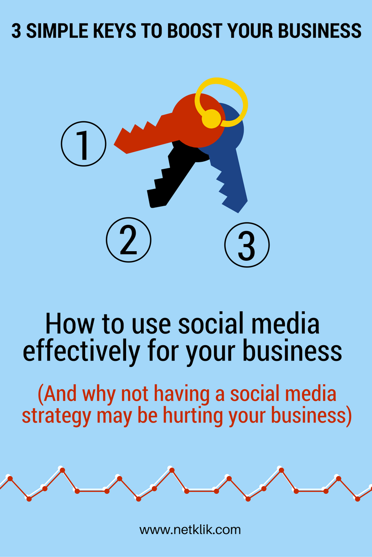 How To Use Social Media Effectively For Your Business and Why Not