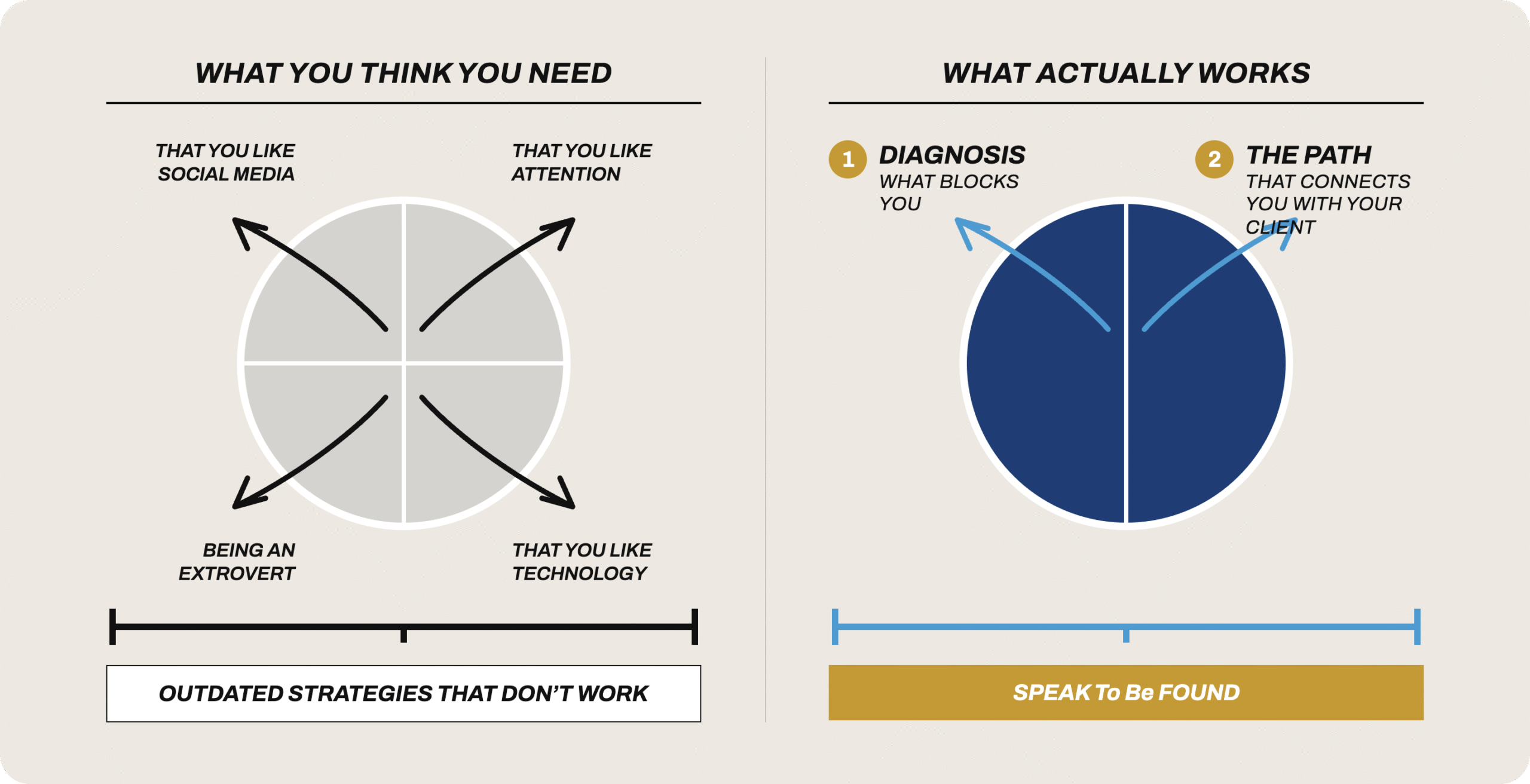 how to get new-clients if you don't like social media